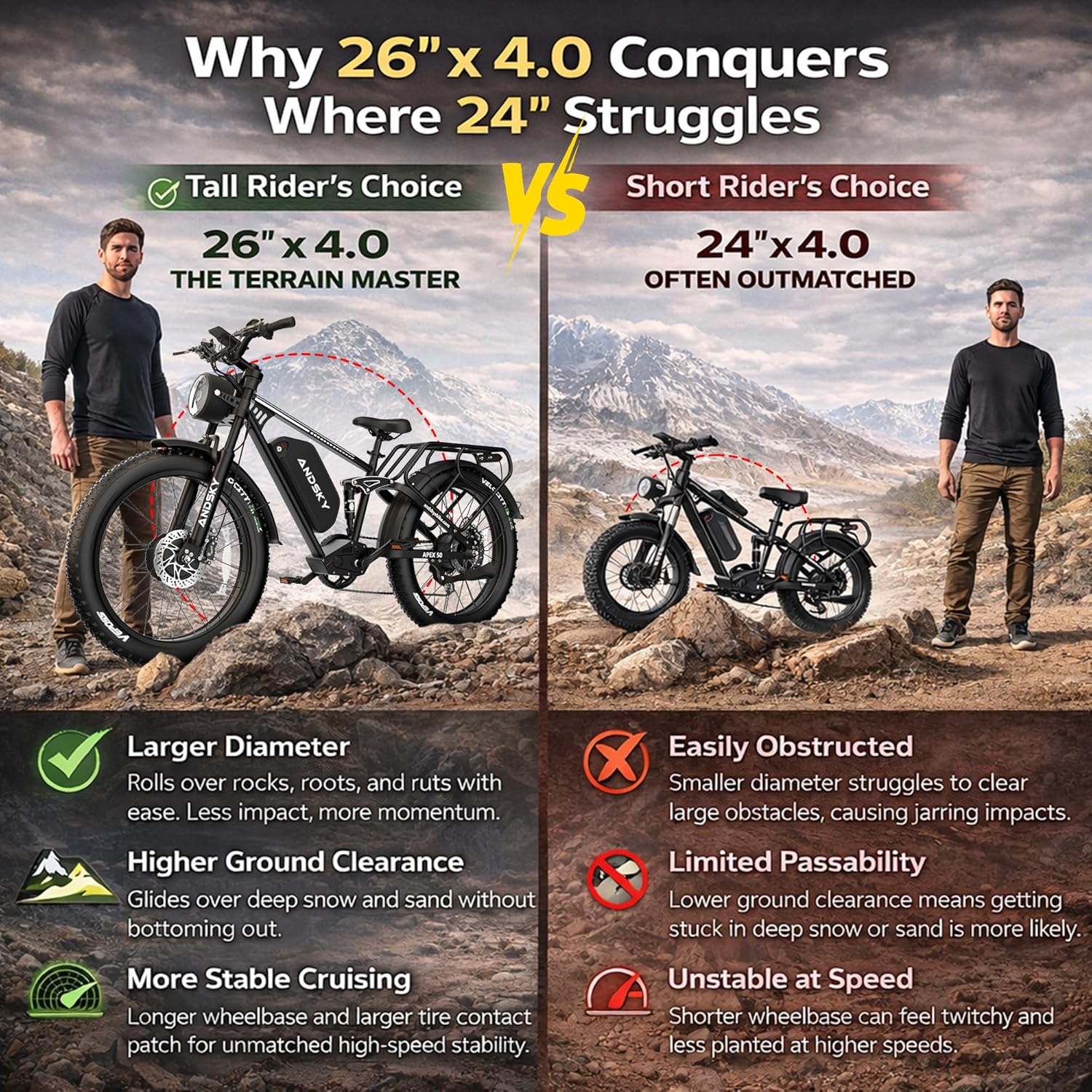 ANDSKY Apex50 AWD Electric Bik - Luxury Bags On Sales 评论和价格